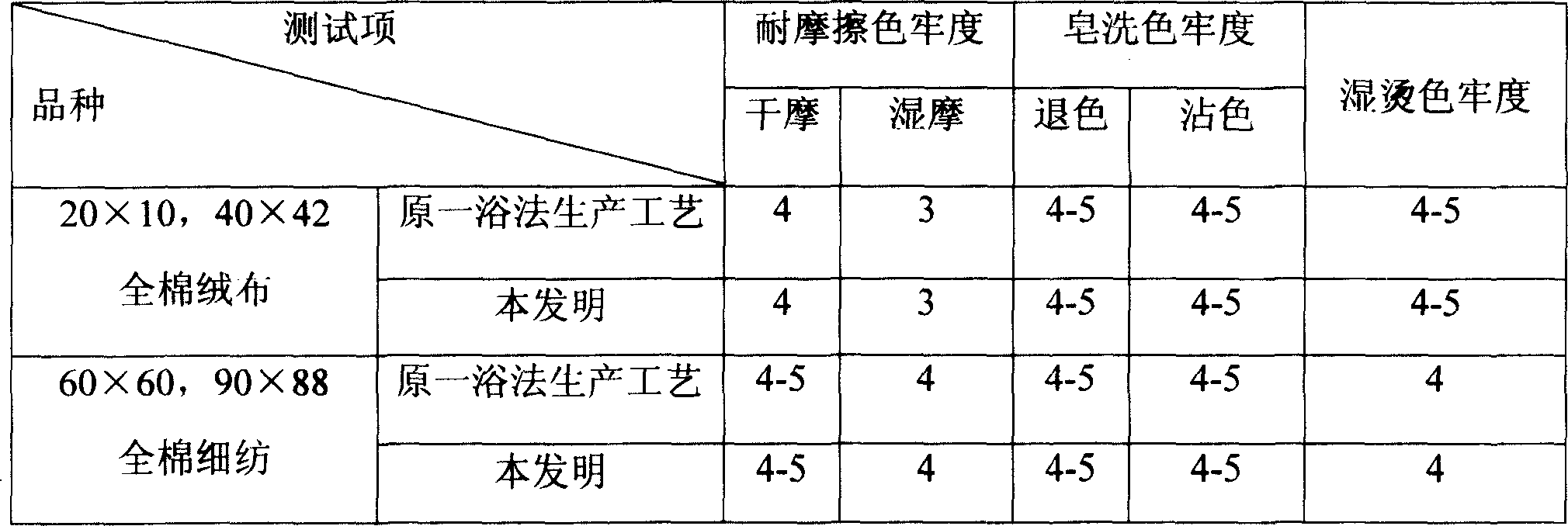 Textile printing and dyeing pretreating agent and application thereof