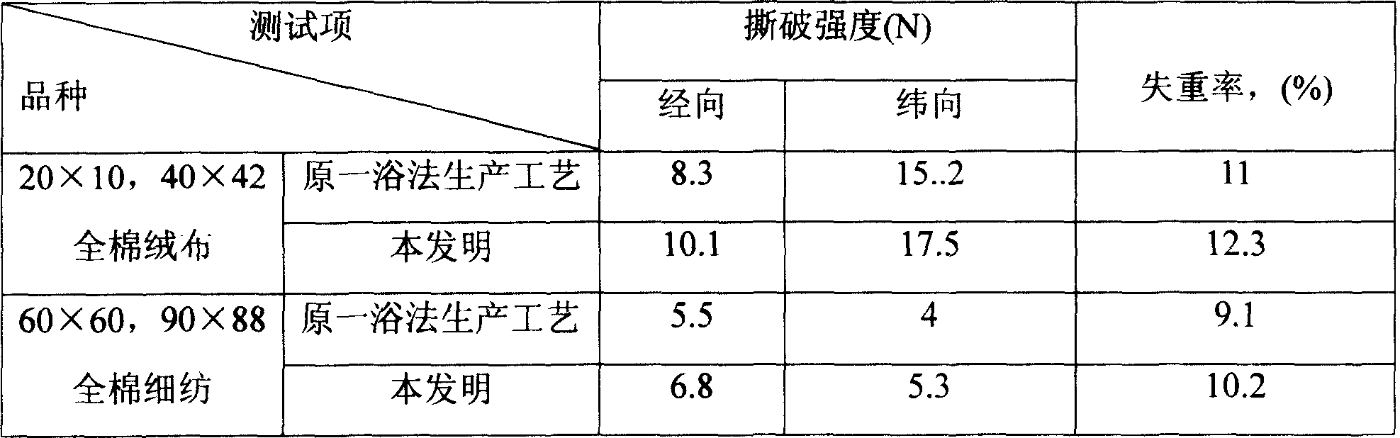 Textile printing and dyeing pretreating agent and application thereof