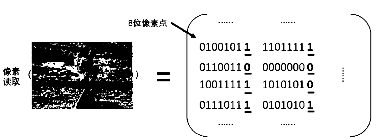 Method and device for writing and reading digital watermark