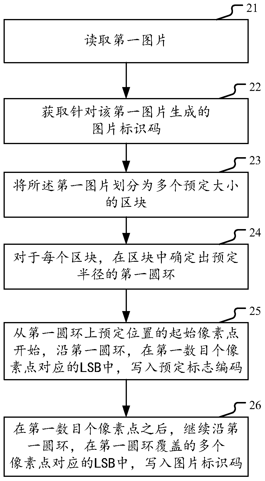 Method and device for writing and reading digital watermark