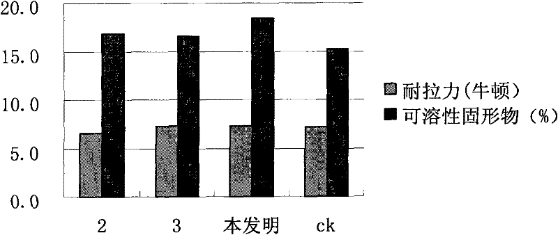 A kind of grape balanced nutrient foliar fertilizer and preparation method thereof