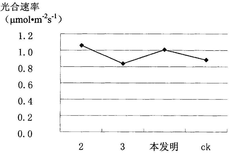 A kind of grape balanced nutrient foliar fertilizer and preparation method thereof