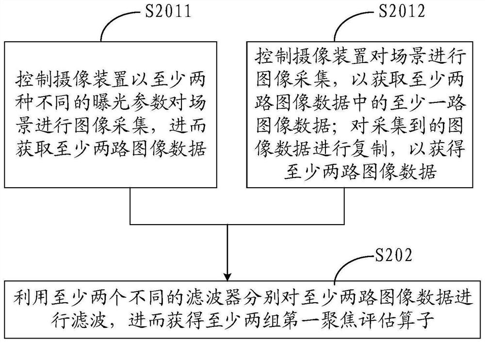 Focusing method, camera device and storage medium