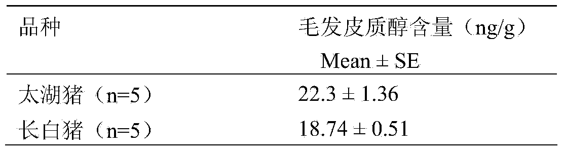 Method for extracting and detecting cortisol from pig hair