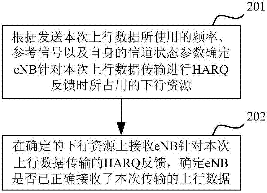 Method and device for feedback aiming at uplink data transmission