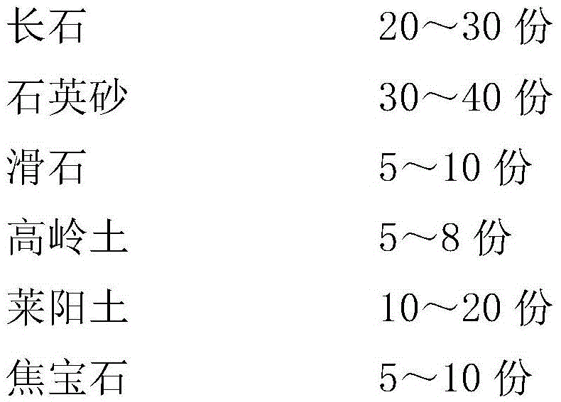 Black ceramic and preparation method thereof