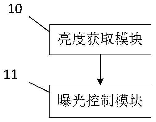 Camera shooting brightness control method, system and device and medium