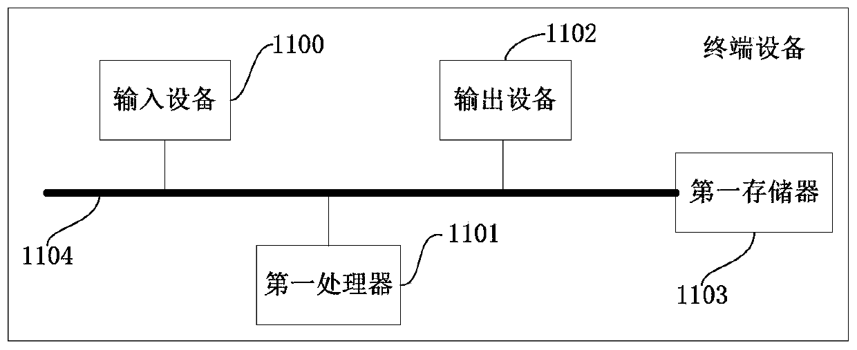 Camera shooting brightness control method, system and device and medium