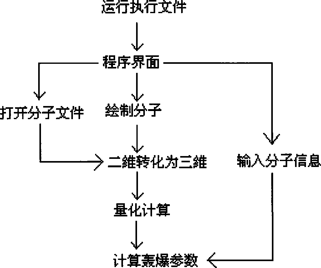 Computer-aided design system for energy-containing compound