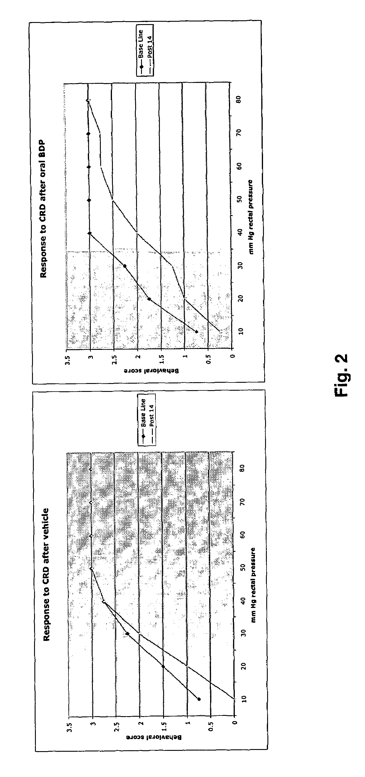 Treatment of irritable bowel syndrome and related bowel diseases