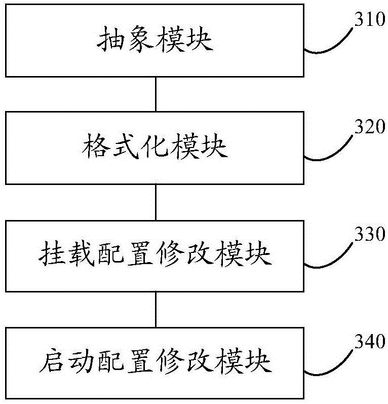 Operating system mirror image storage and recovery method and device