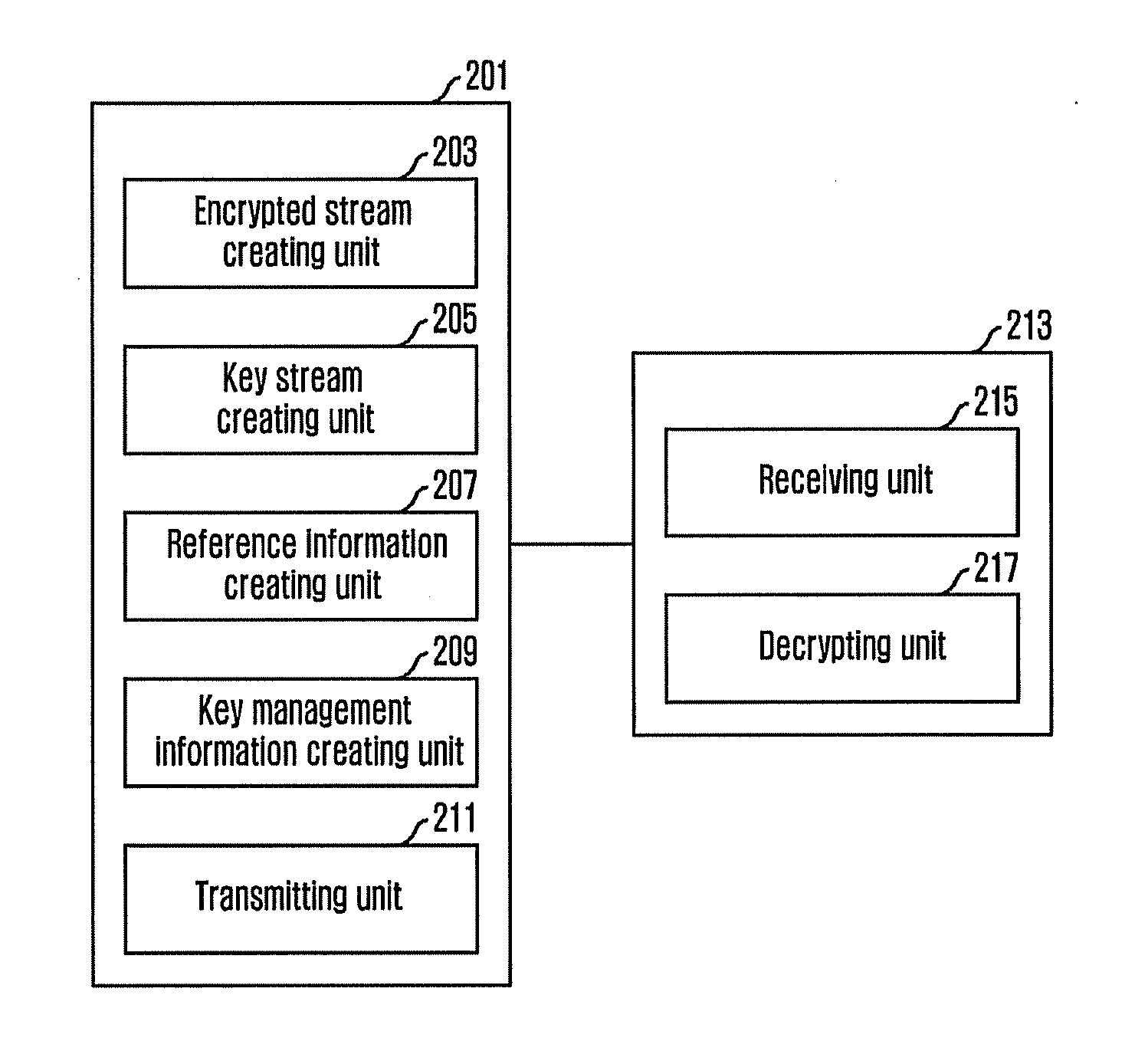 Contents protection providing method and protected contents consuming method and apparatus thereof