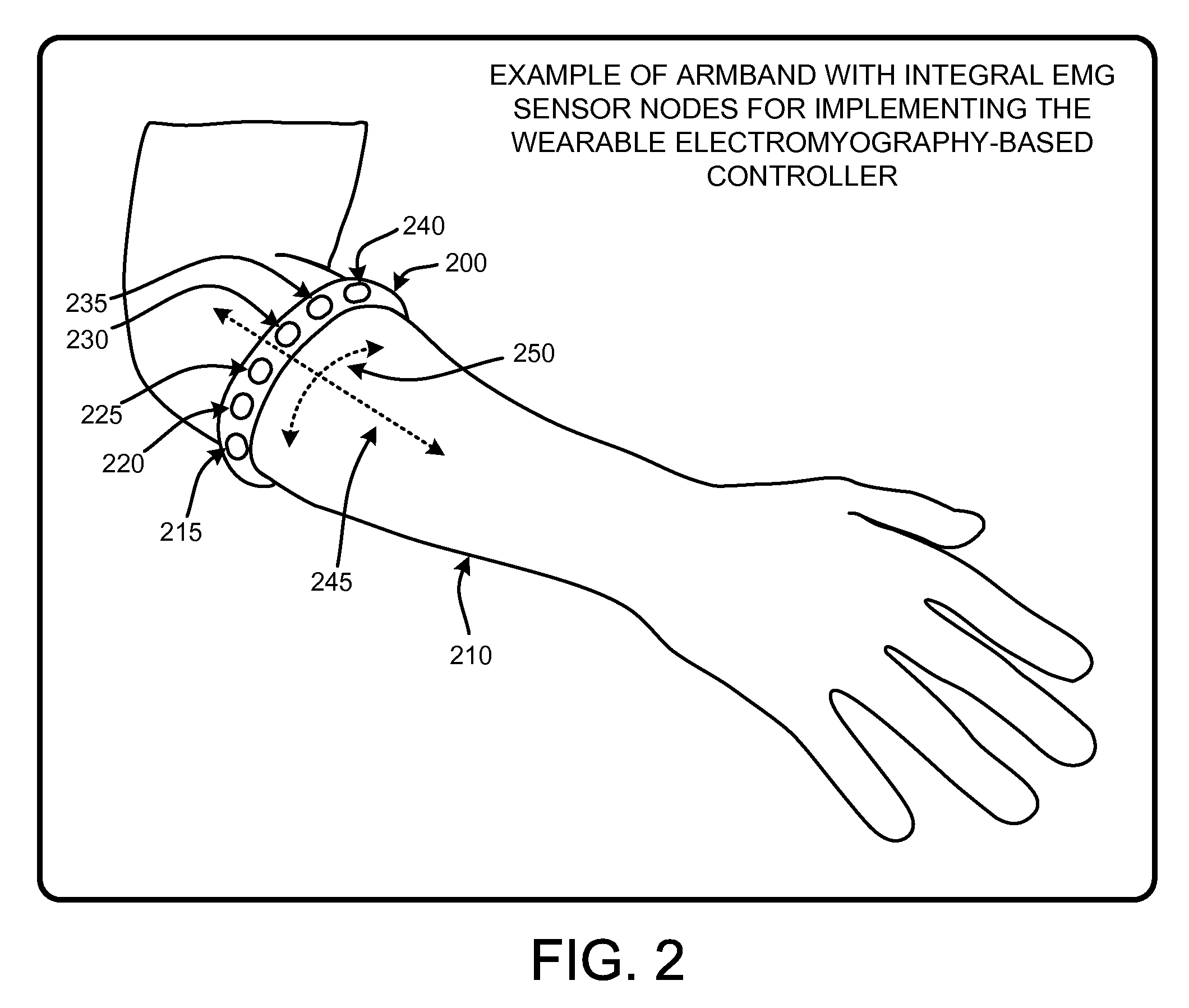 Wearable electromyography-based controllers for human-computer interface