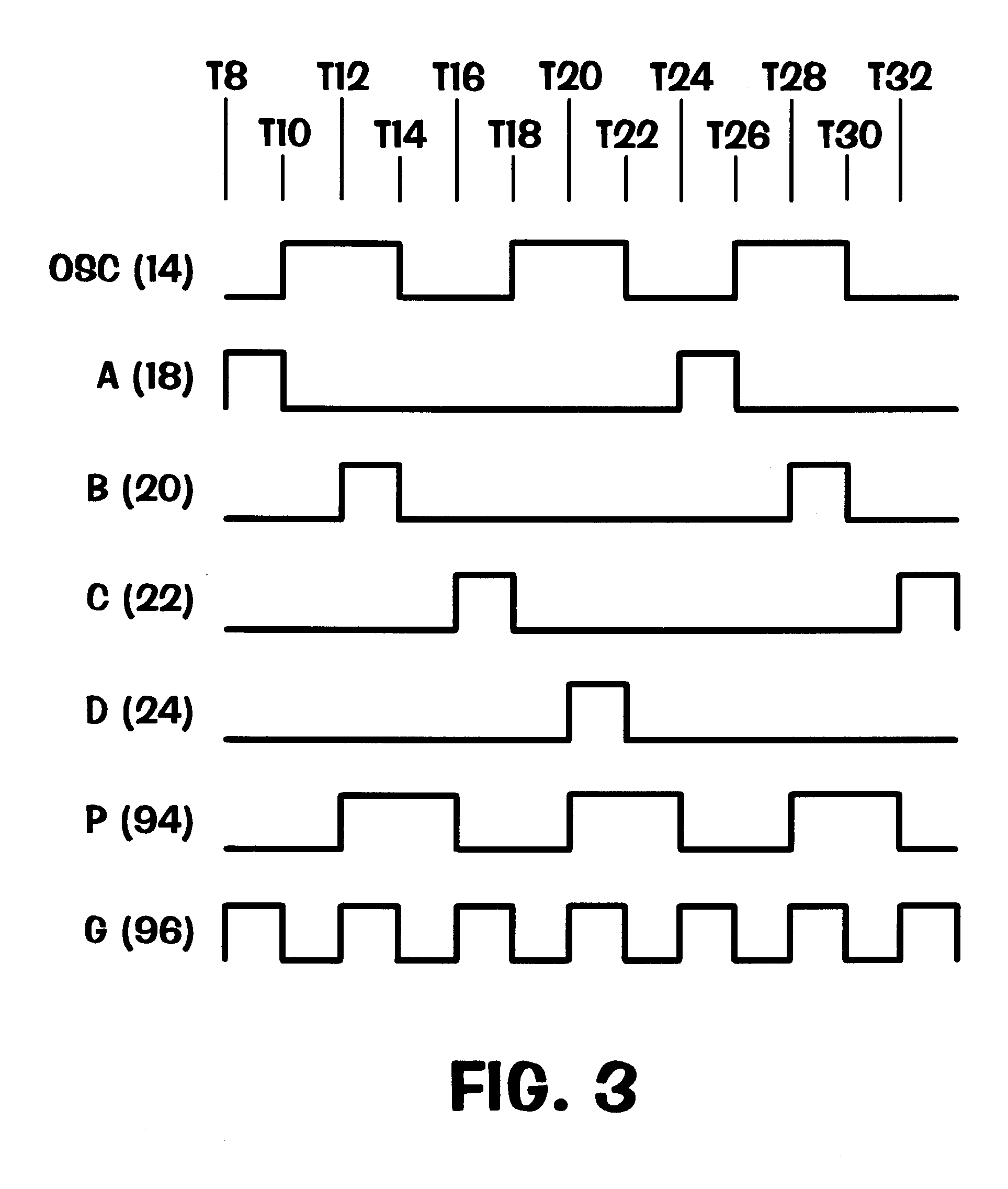 Method for protecting an integrated circuit during burn-in testing