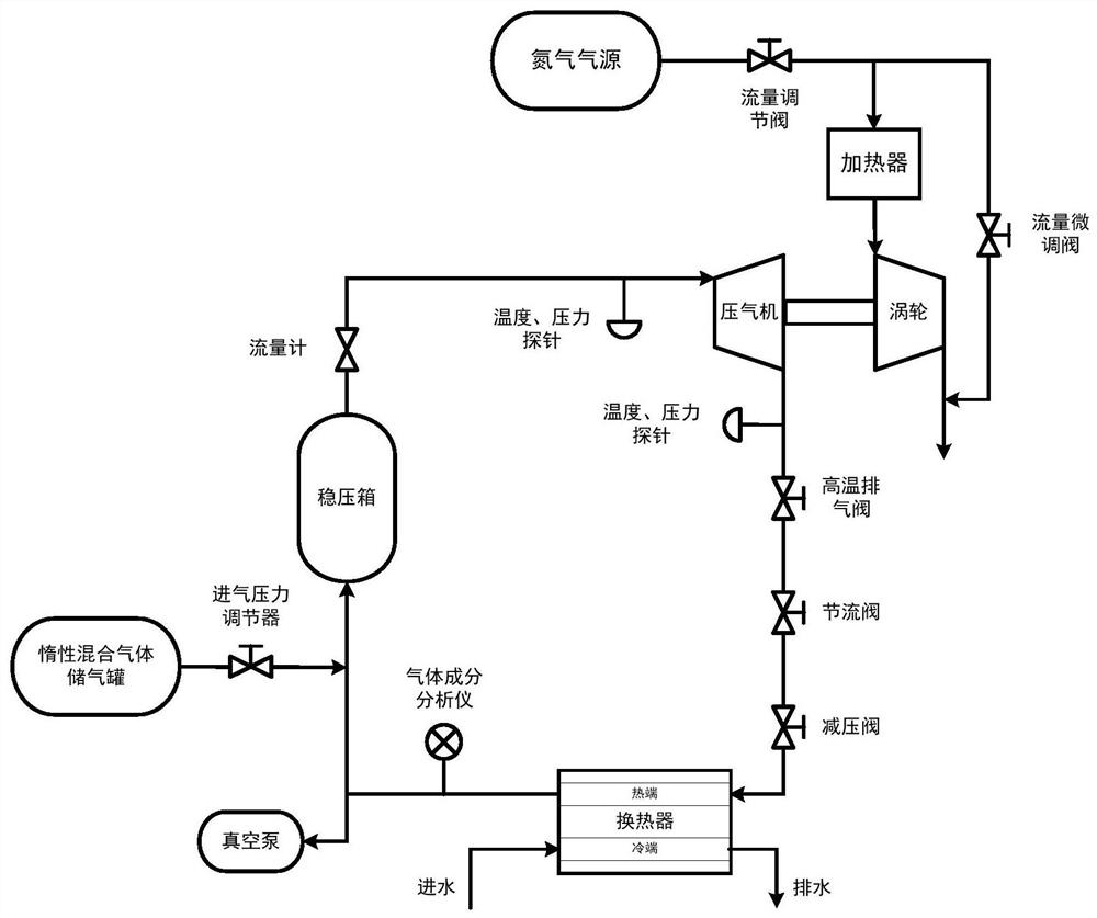 A Closed Cycle Centrifugal Compressor Characteristic Test Device