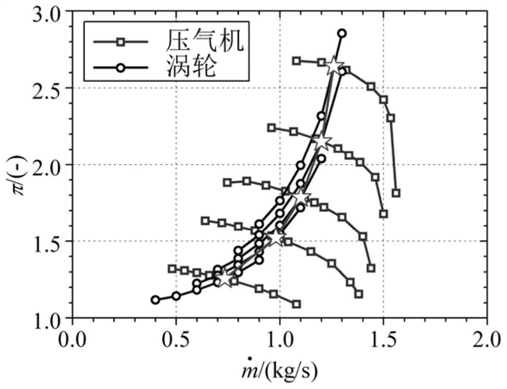 A Closed Cycle Centrifugal Compressor Characteristic Test Device