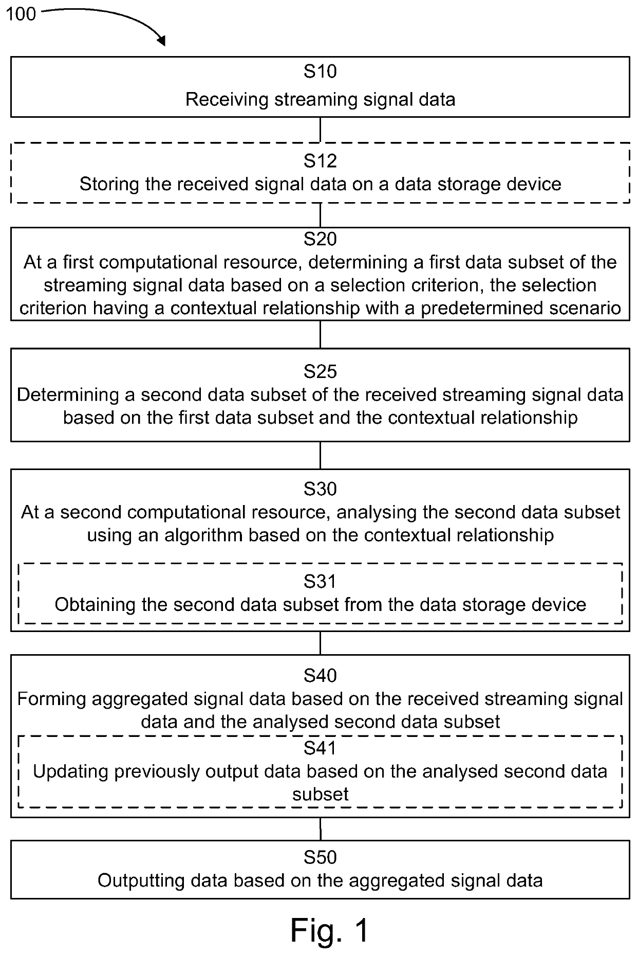 Decision based re-processing framework for radar technology