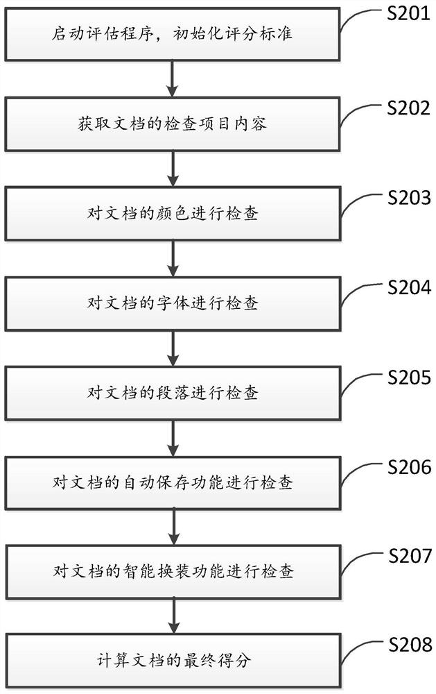 Document quality evaluation method and system