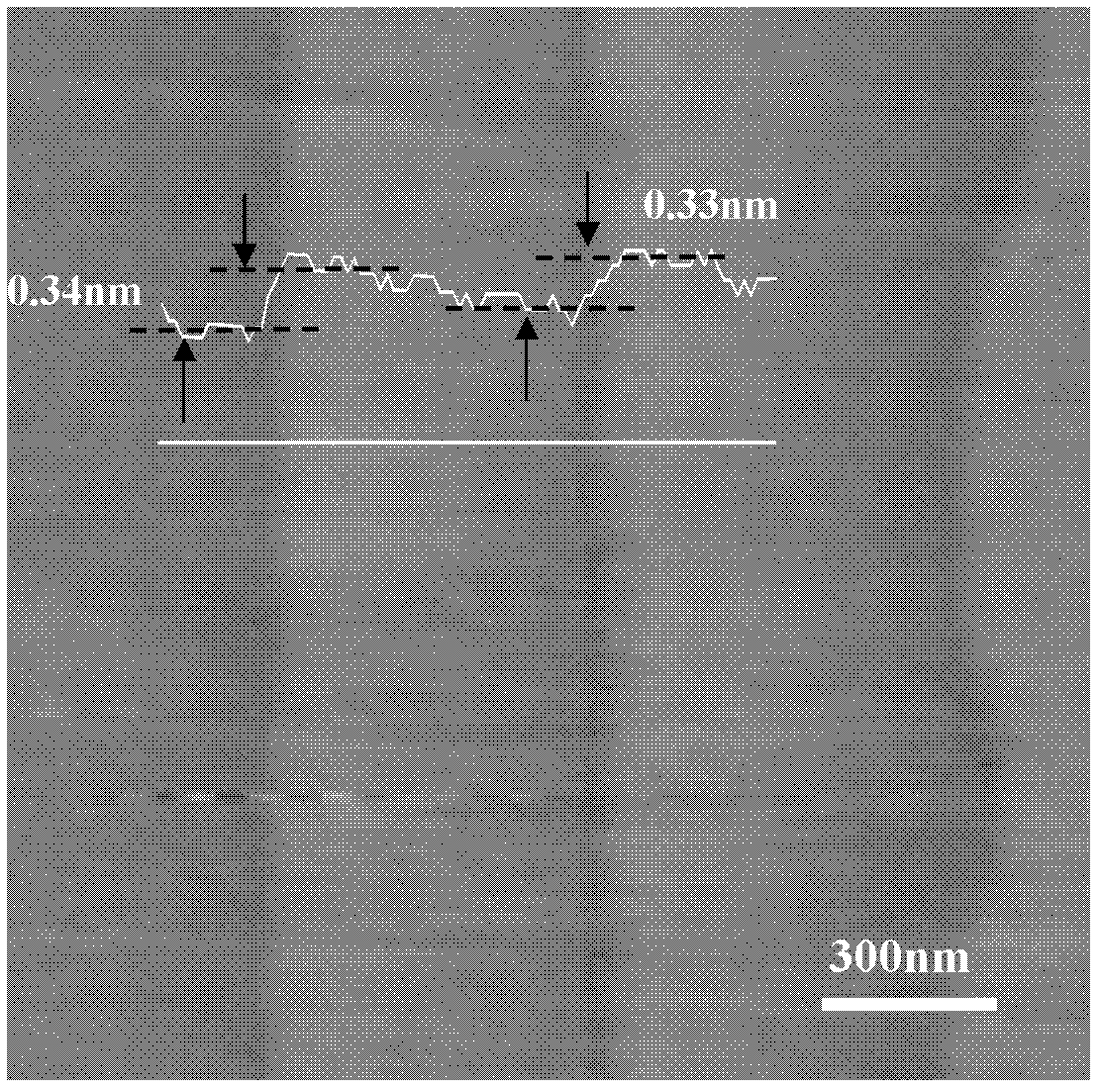 Method for preparing graphene nanoribbon on insulating substrate