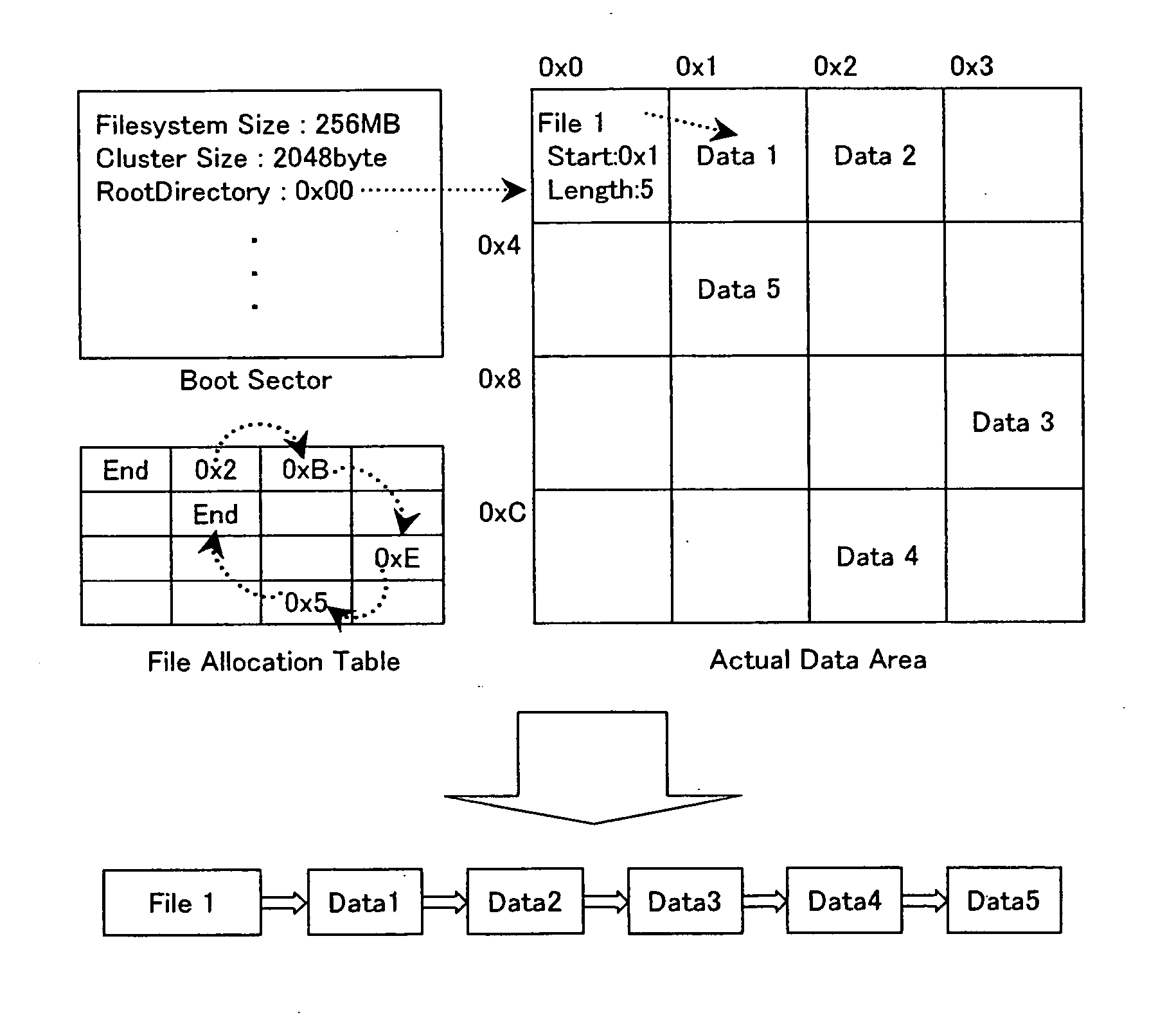 Method and program for file information write processing