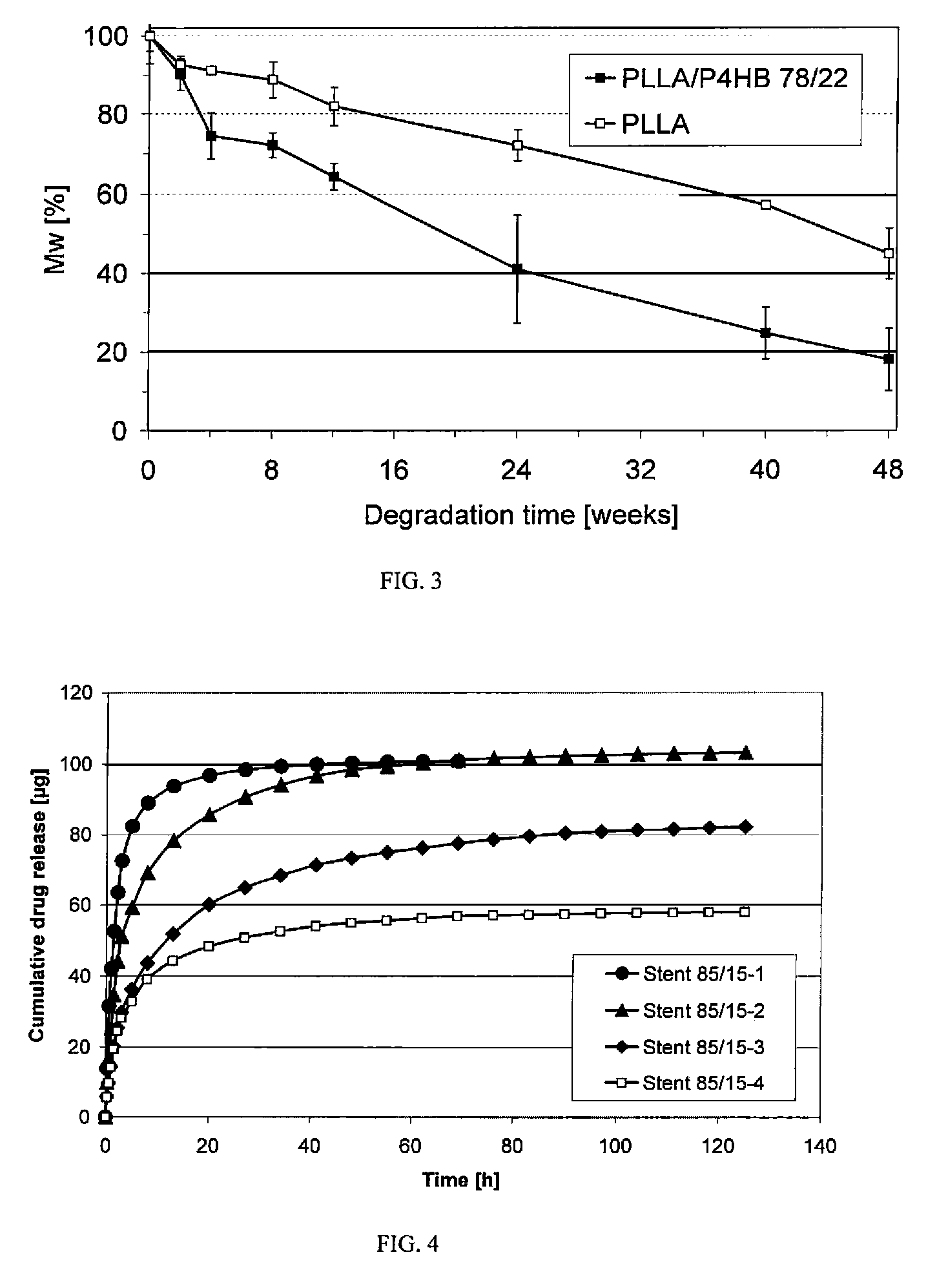 Polymeric, degradable drug-eluting stents and coatings