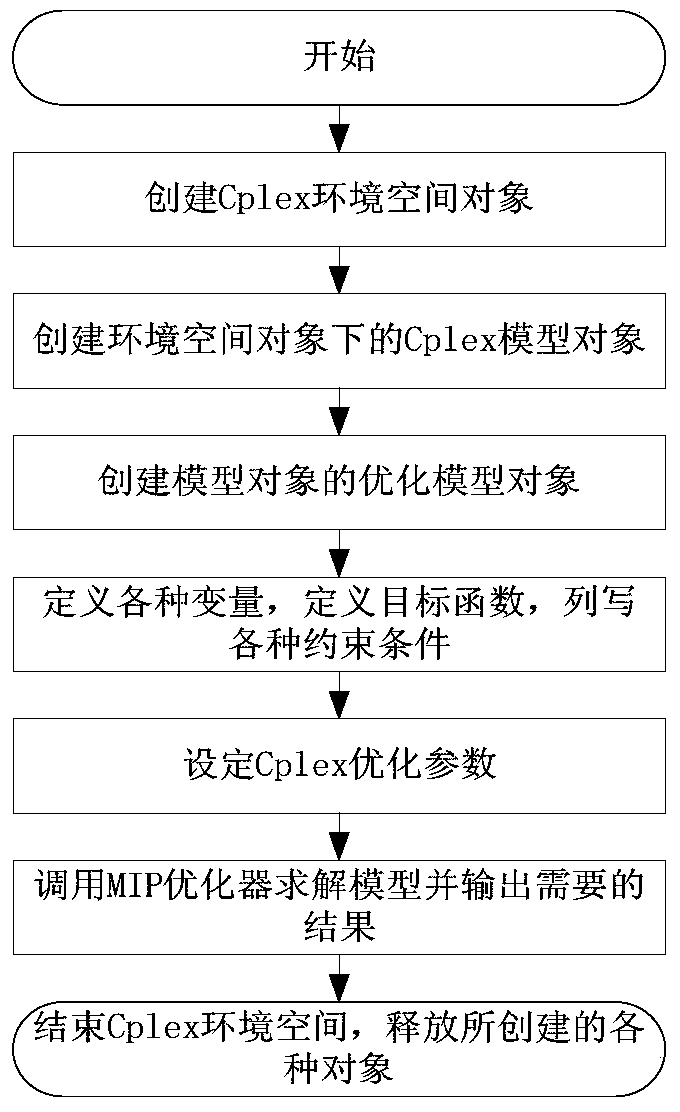 A unit combination acquisition method considering external power transmission transactions, inter-provincial and inter-regional tie-line transactions and security constraints