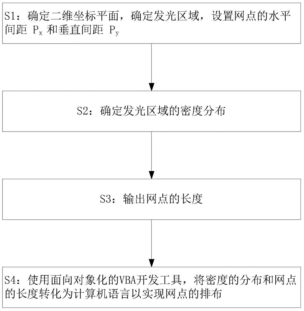 Light guide plate netted point design method through laser processing