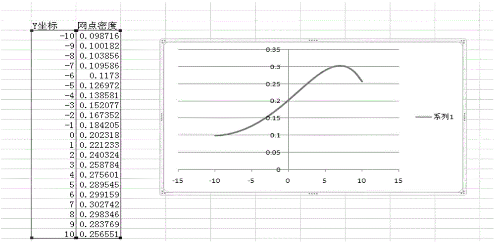 Light guide plate netted point design method through laser processing