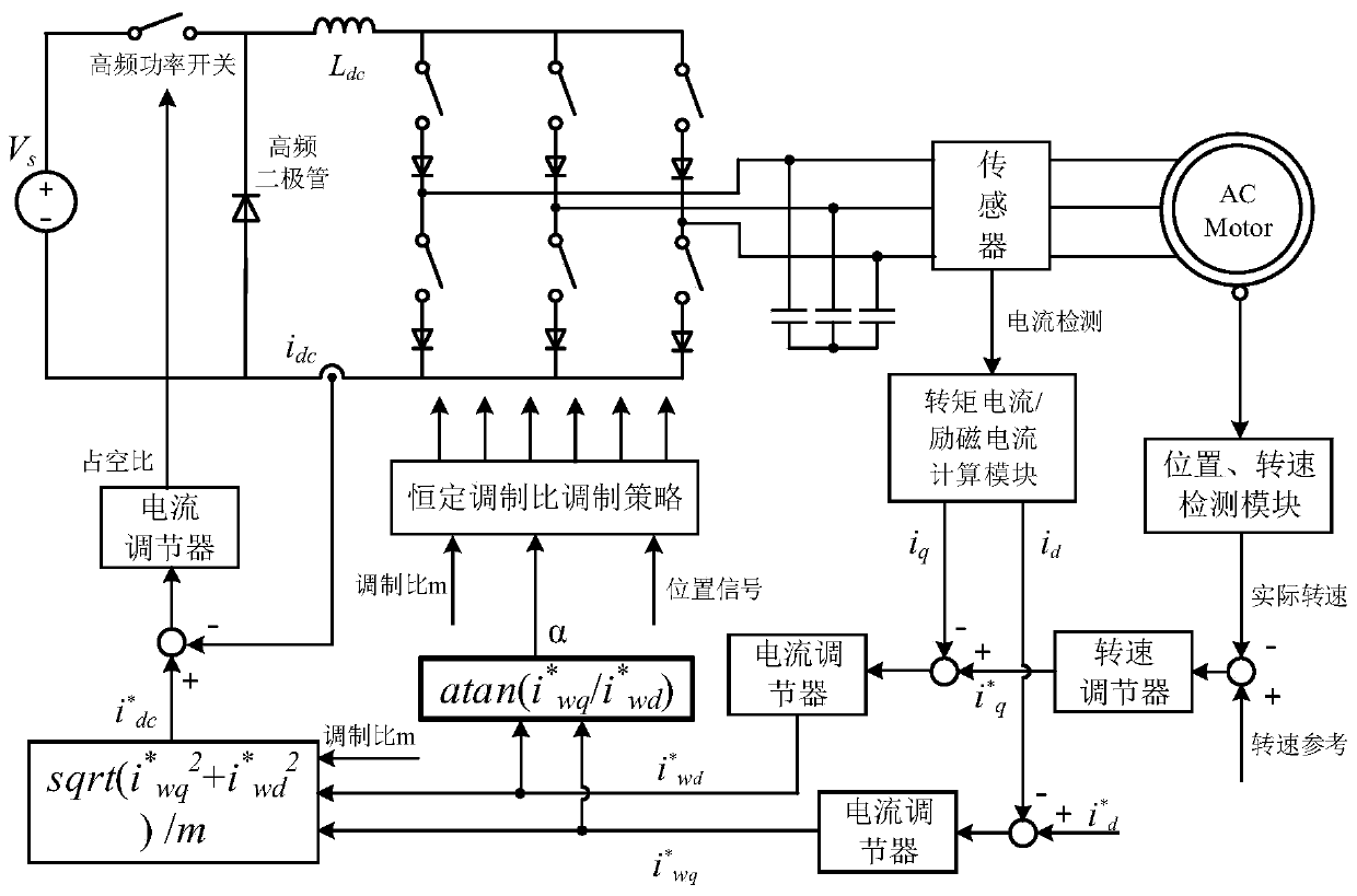 Low-ripple driving method of alternating-current motor