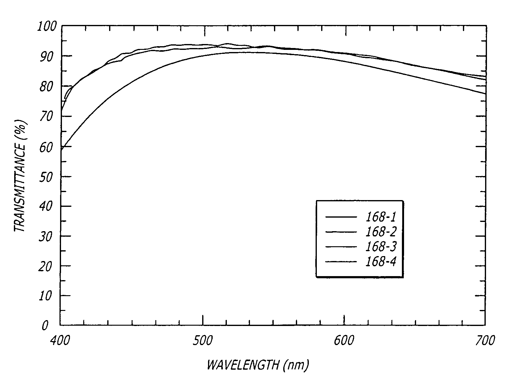 Transparent conductive film for flat panel displays