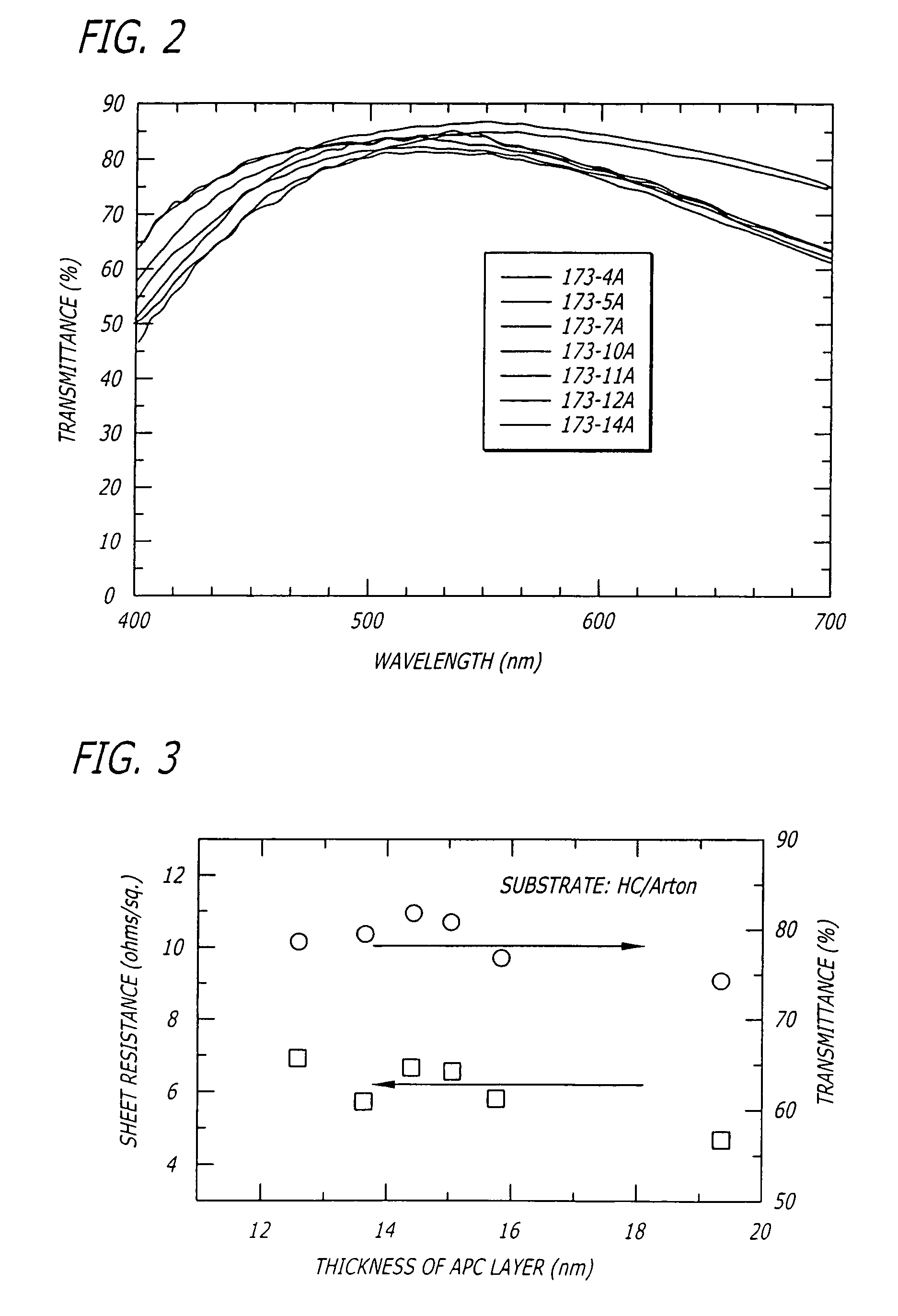 Transparent conductive film for flat panel displays