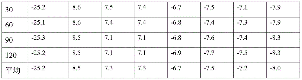 Cold-proof and heat-insulating coating for outdoor tents and preparation method thereof