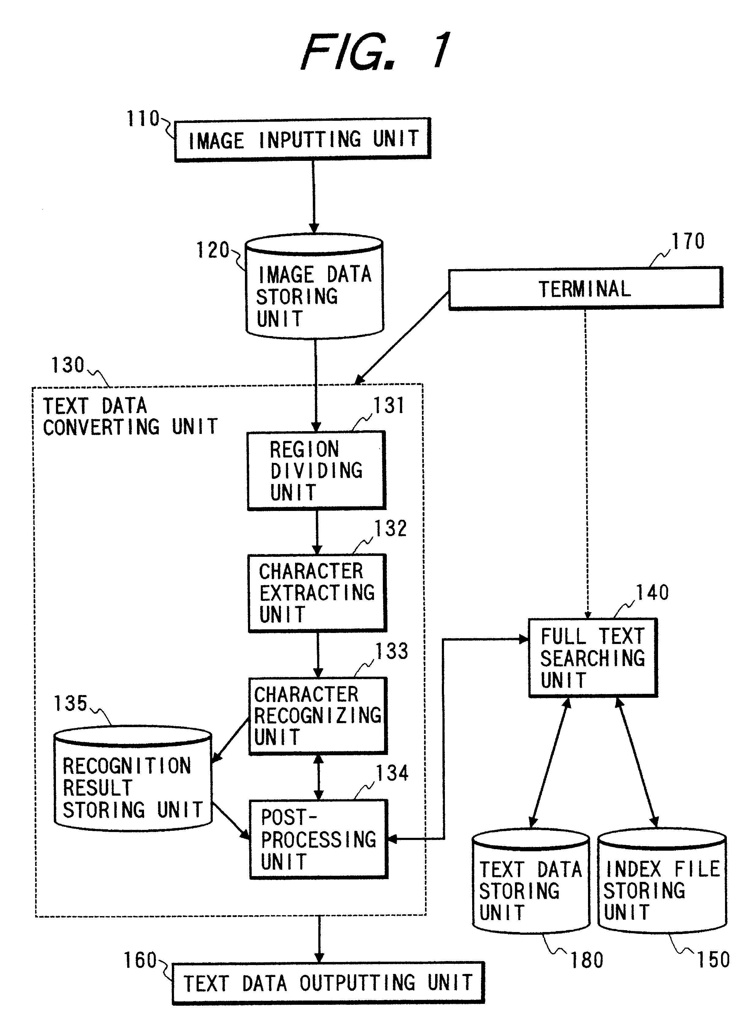 Method and apparatus for character recognition