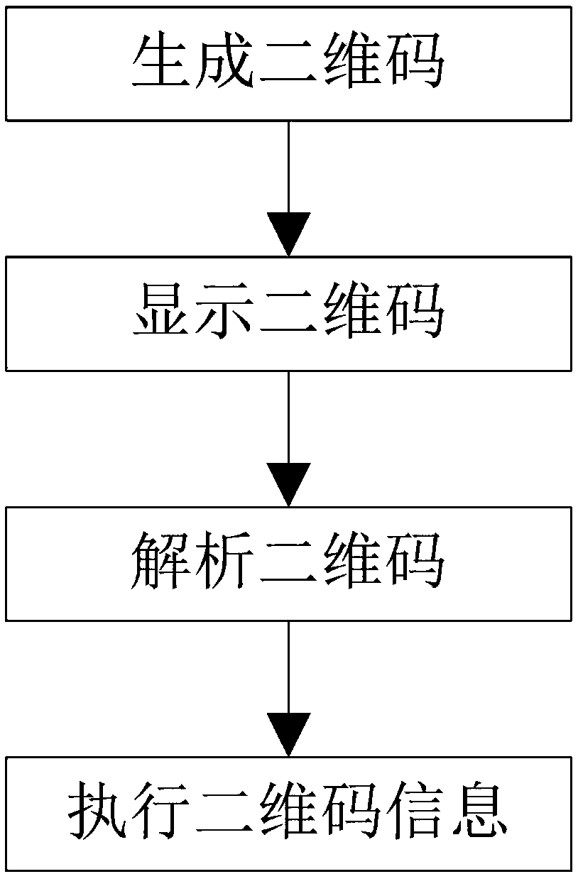 Device management and diagnosis method based on two-dimensional code