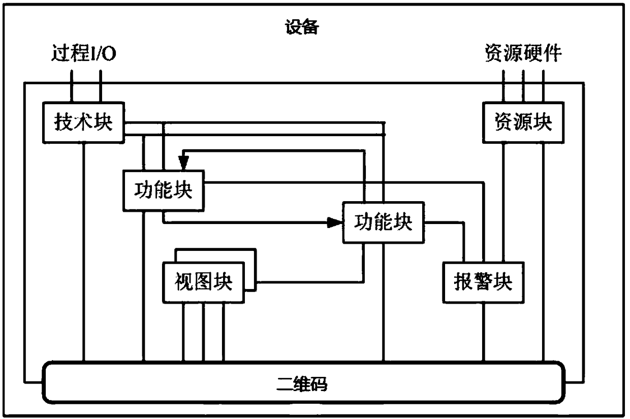 Device management and diagnosis method based on two-dimensional code