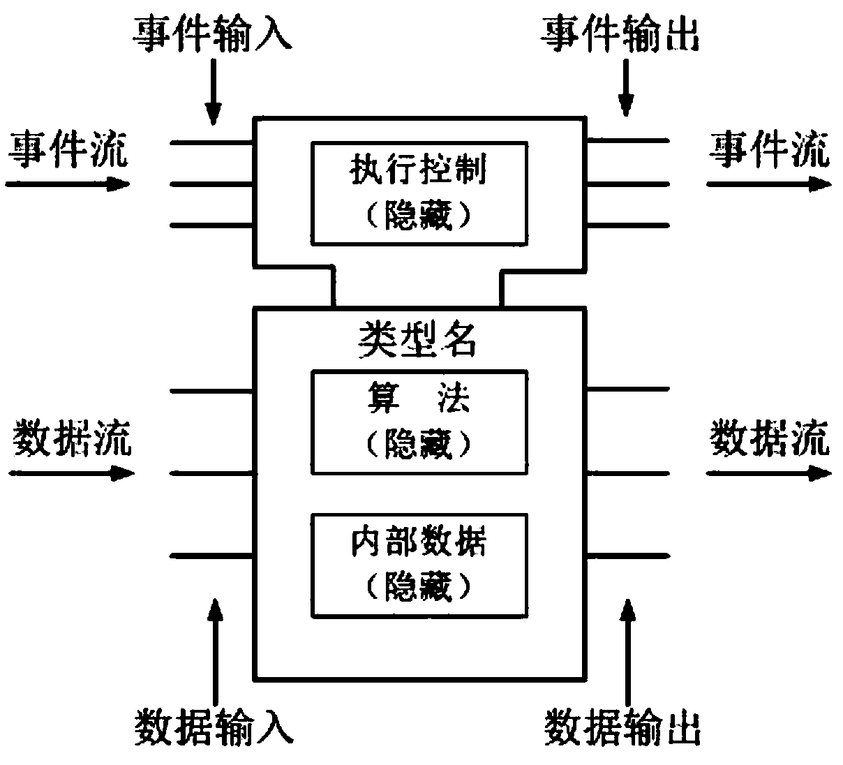 Device management and diagnosis method based on two-dimensional code