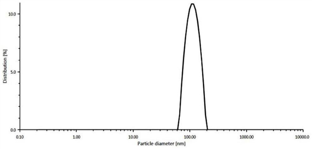 1, 8-cineole emulsion and preparation method thereof