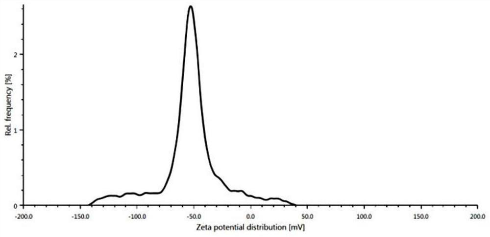 1, 8-cineole emulsion and preparation method thereof