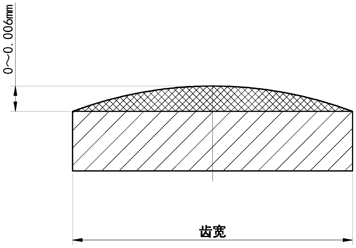 Machining method for reducing gear noise of electric scooter