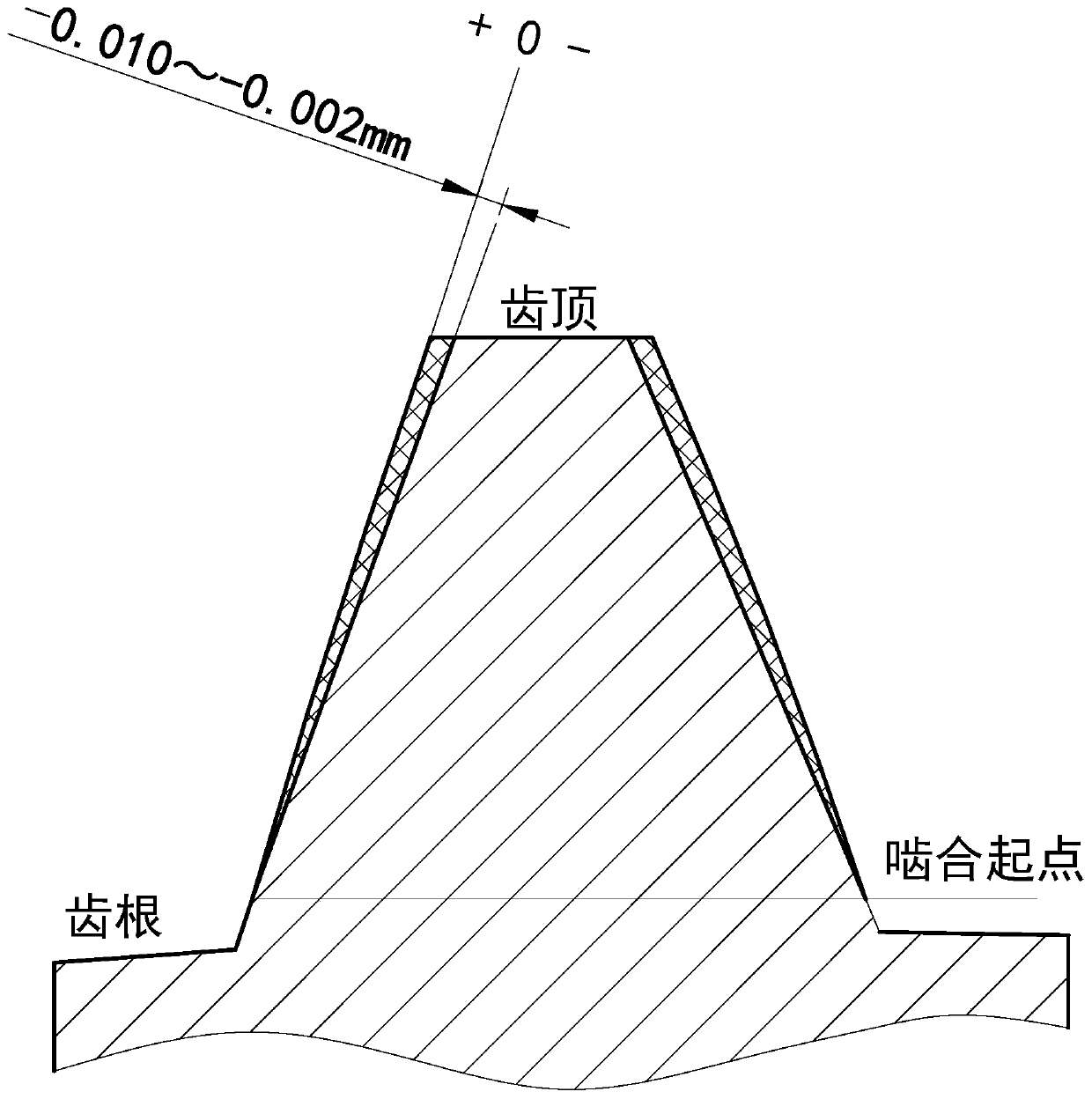 Machining method for reducing gear noise of electric scooter