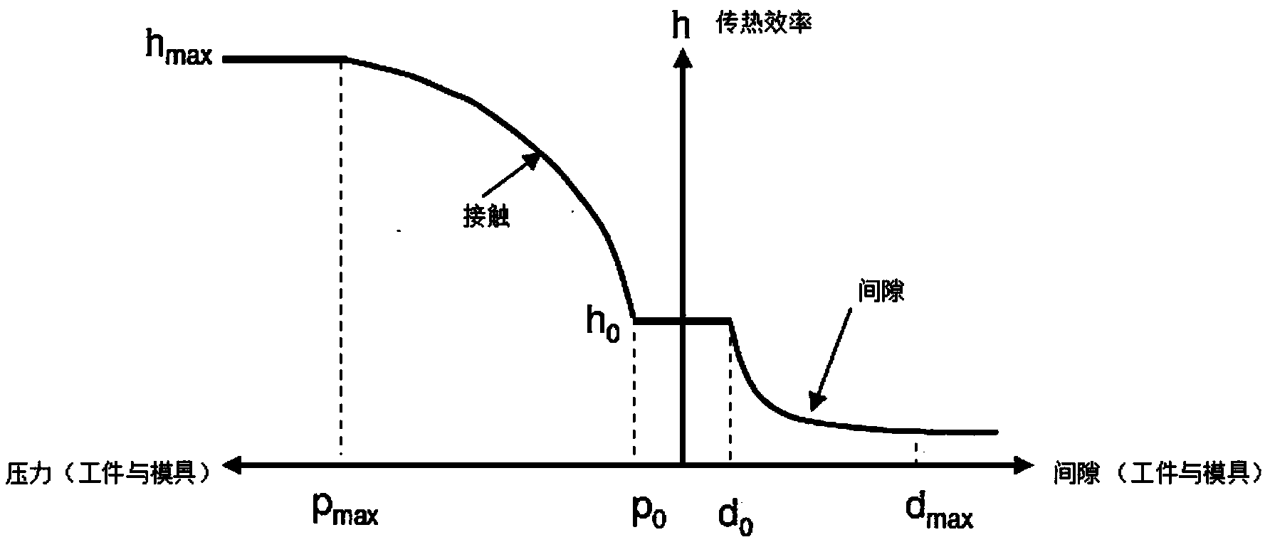 Pressure cooling technology for segmented and strengthened parts of hot-formed steel pipe and press servo top rod devices