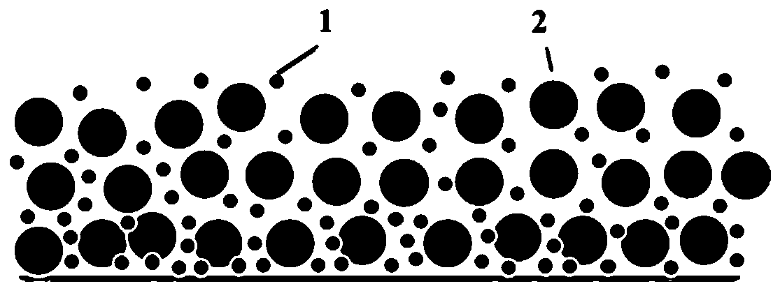 Pole piece and preparation method thereof and application of pole piece in battery