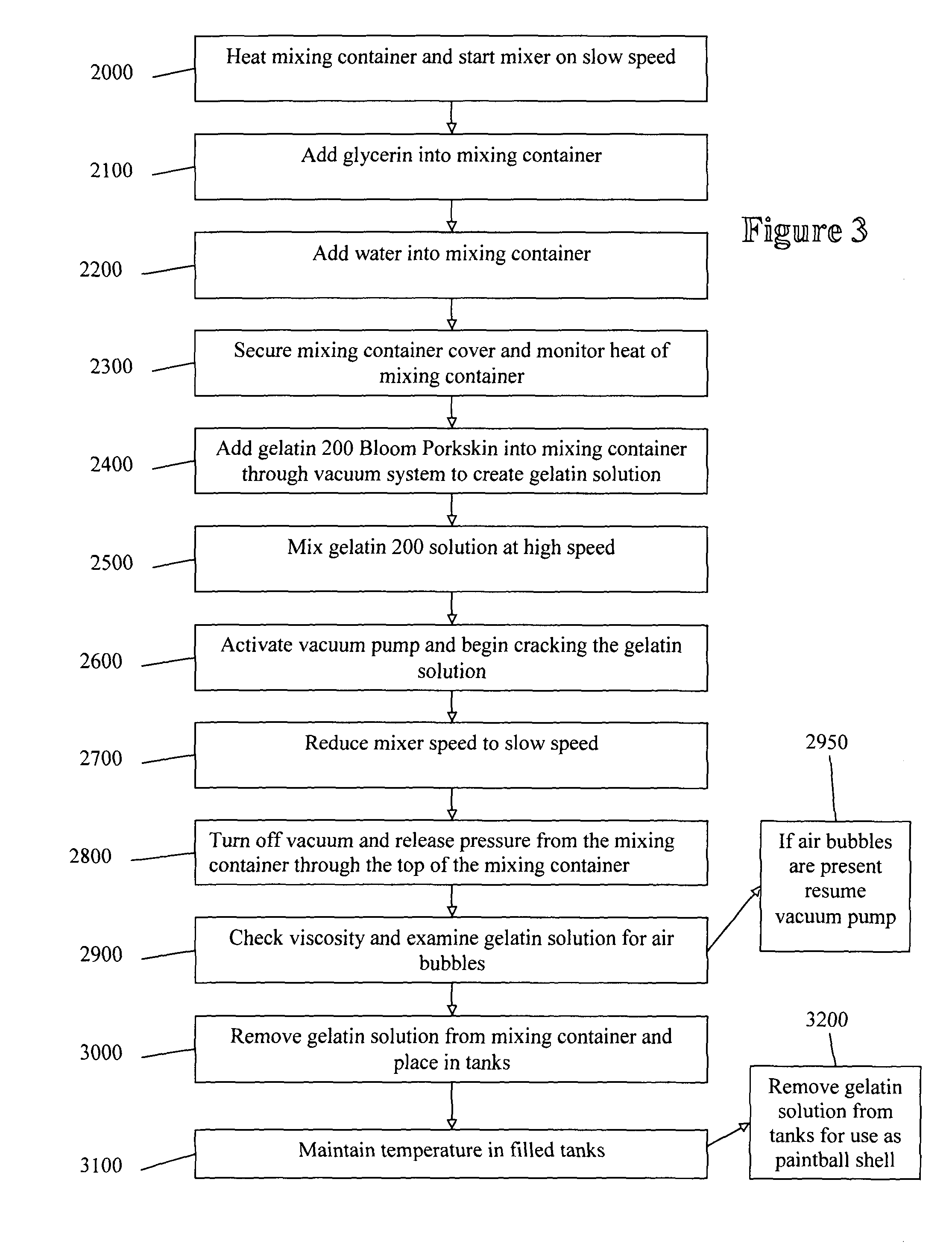 Paintball formulation and method for making the same