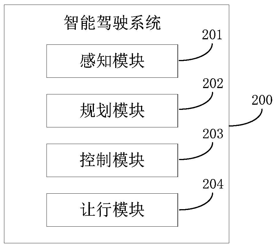 Intelligent driving vehicle yielding method and device and vehicle-mounted equipment