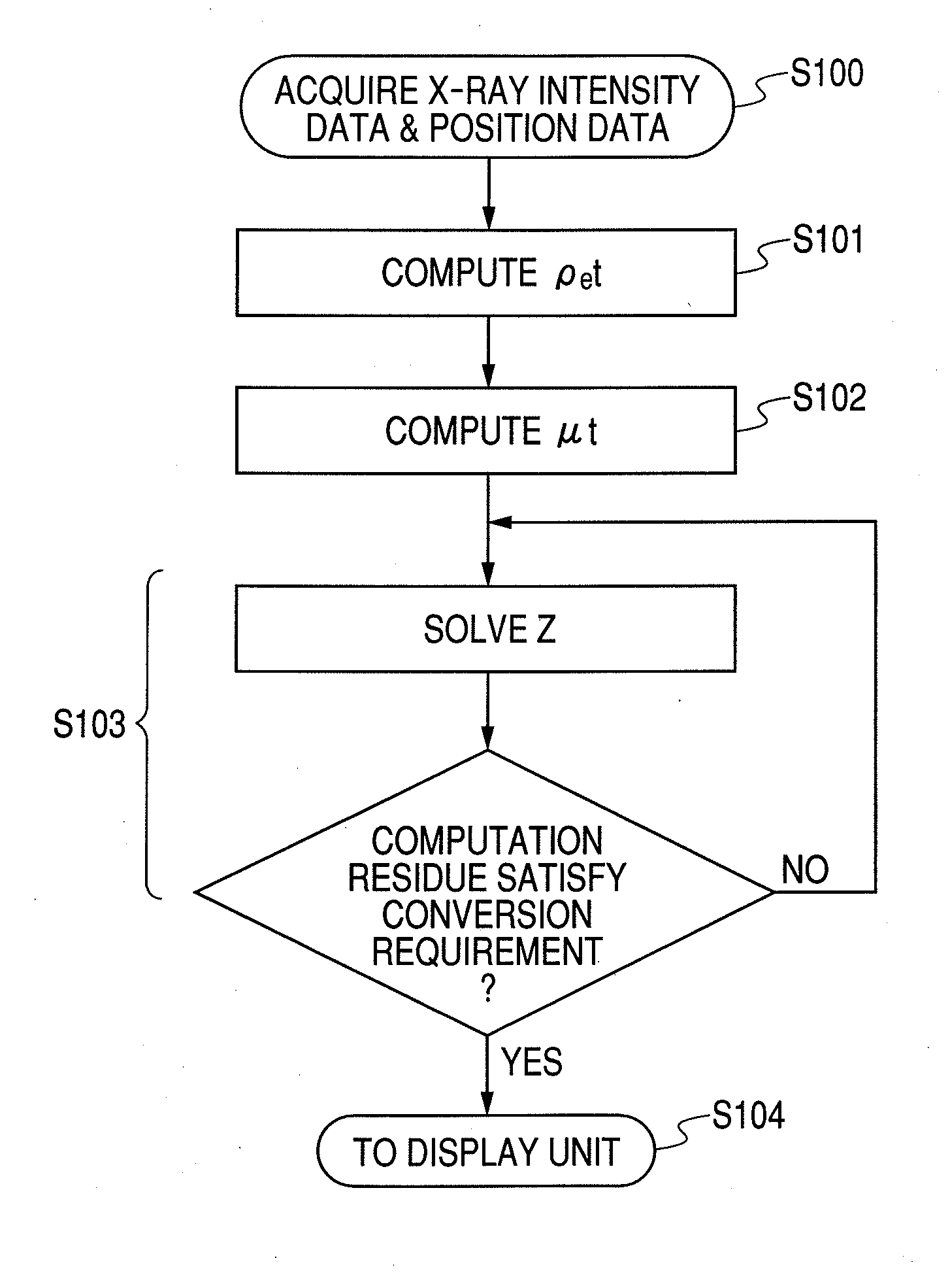 X-ray imaging apparatus, x-ray imaging method and method of controlling x-ray imaging apparatus