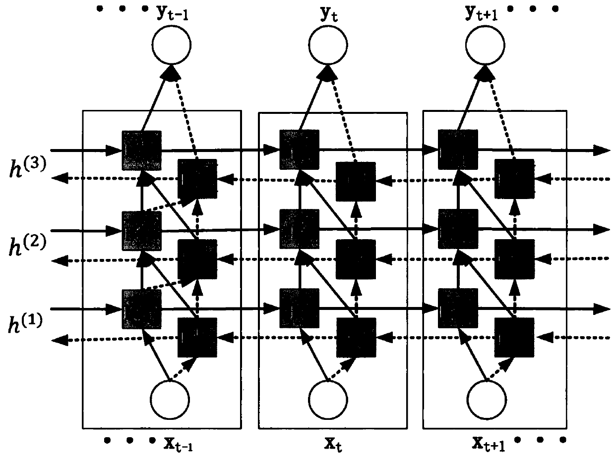 Online prediction method and system for remaining service life of hard disk equipment