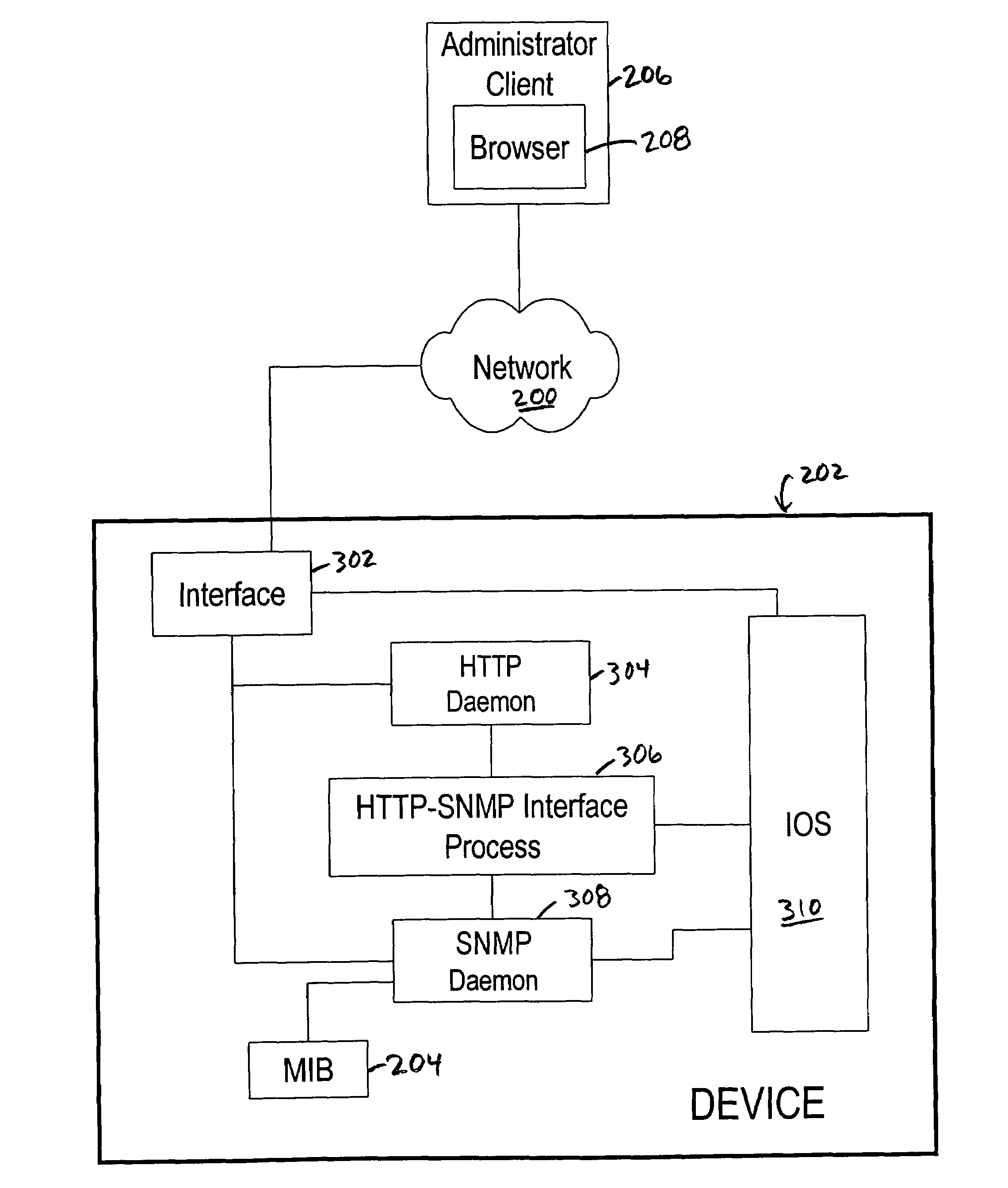 Method and apparatus for browsing a management information base