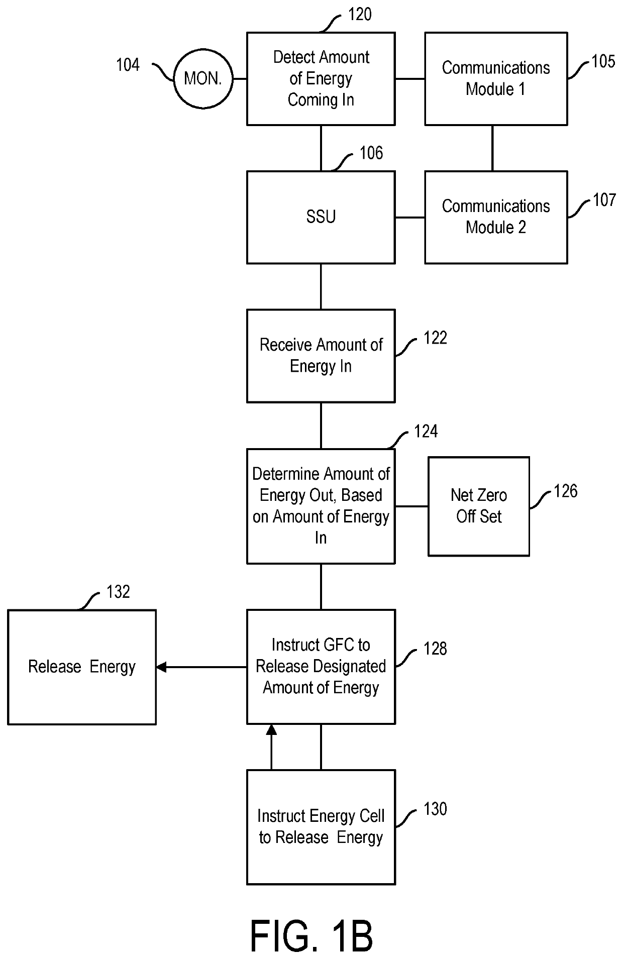 Plug and play with smart energy storage units