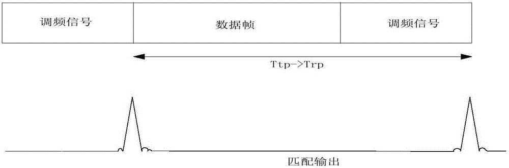 Doppler assisted underwater sensor network time sync method