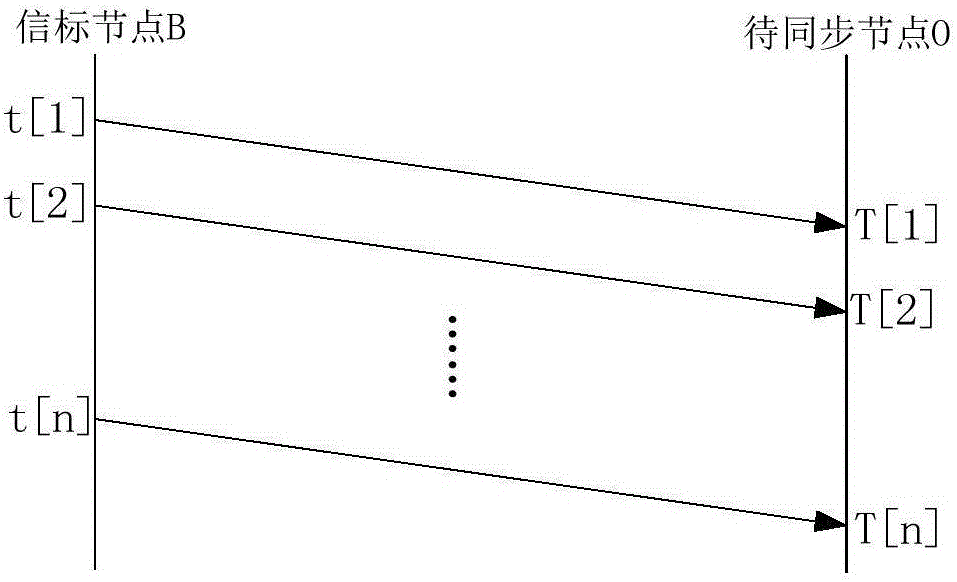 Doppler assisted underwater sensor network time sync method